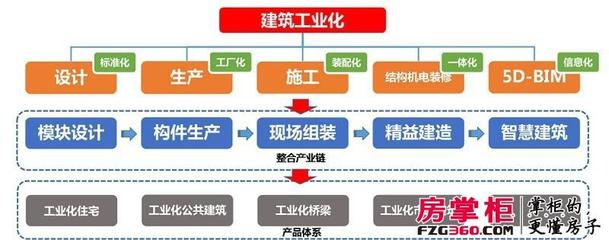 中建綠色建筑產業園投產，深港新城打造武漢首個積木盤
